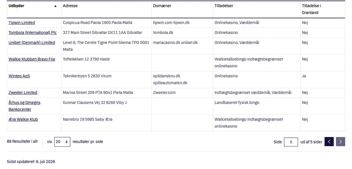 Registerets domæneliste med Unibet (Denmark) Limited ud for mariacasino.dk og unibet.dk samt tælleren 88 resultater i alt