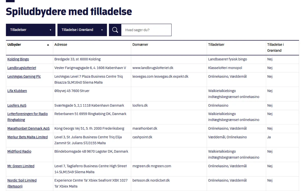Spillemyndighedens register over spiludbydere med tilladelse, hvor LeoVegas Gaming Plc står med domænet expekt.dk